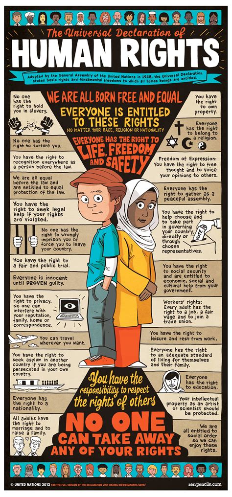 Universal Declaration of Human Rights .